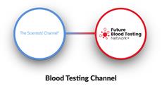 Remote blood monitoring for cancer patients: A preliminary landscape analysis